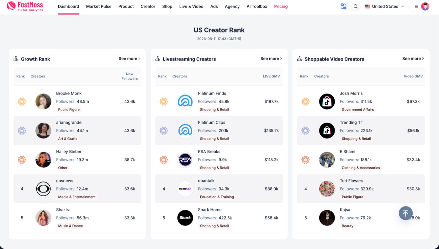 FastMoss US creator rank: growth, livestreaming and shoppable video creators