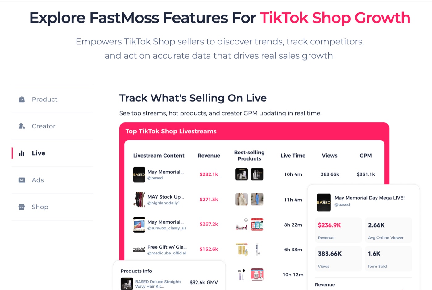 FastMoss top TikTok Shop livestreams with revenue, views and GPM