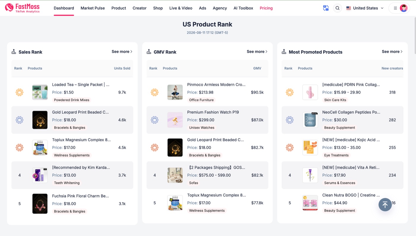 FastMoss US product rank: sales rank, GMV rank and most promoted products